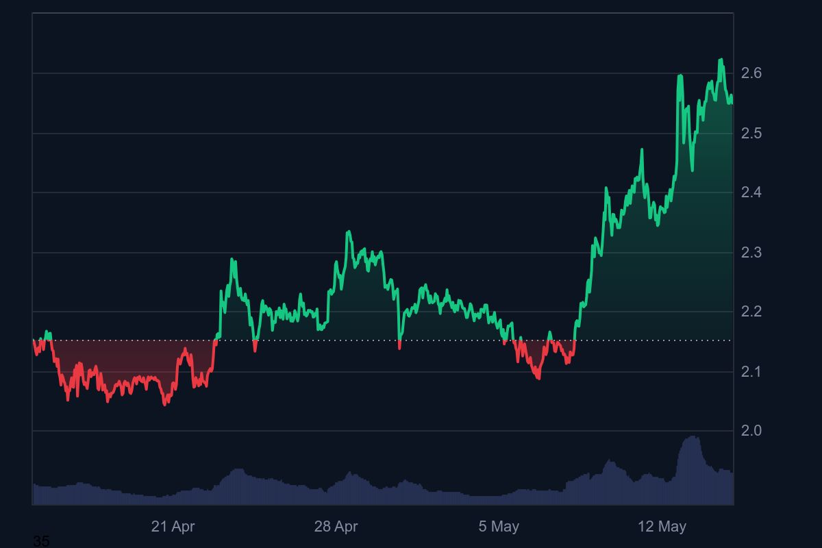قیمت ریپل