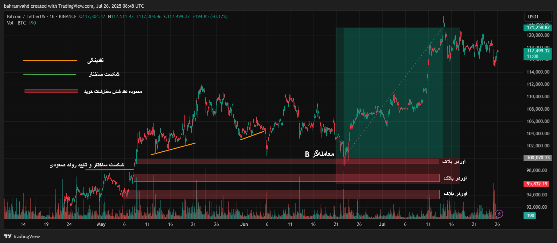 لیکوییدیشن
