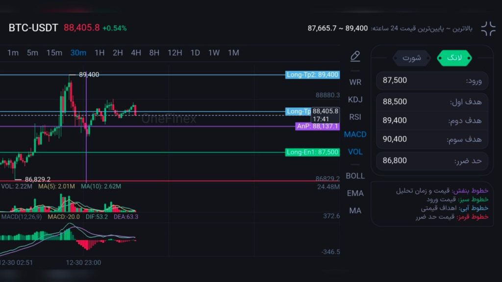 تحلیل ارز دیجیتال با هوش مصنوعی