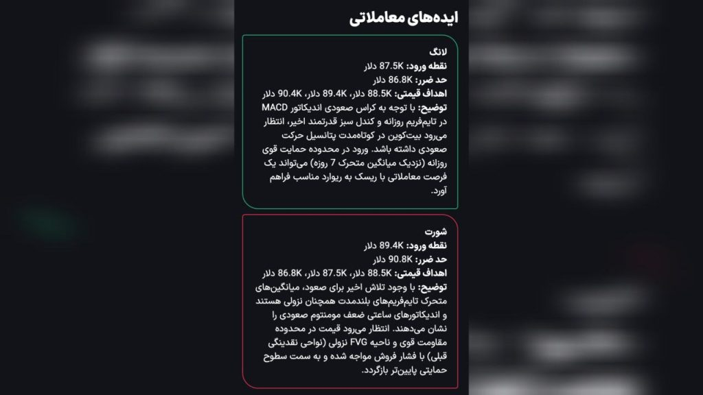 سیگنال ارز دیجیتال با هوش مصنوعی