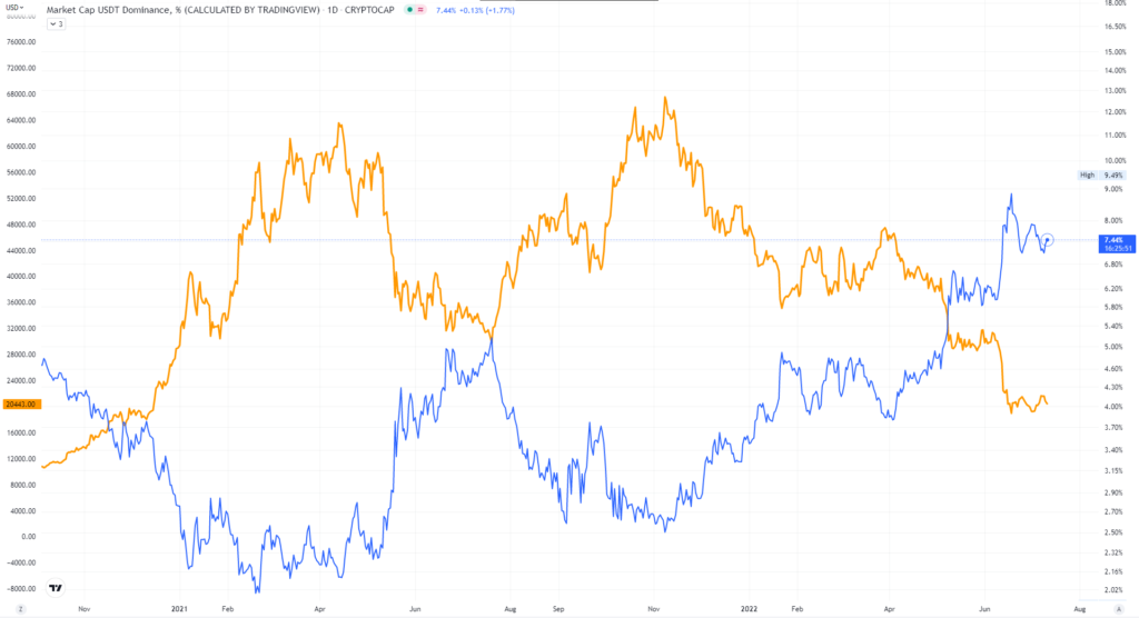 دامیننس تتر