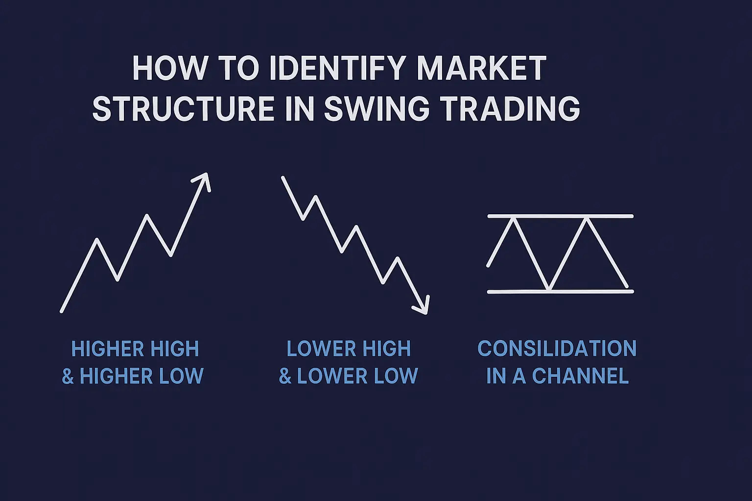 ساختار بازار