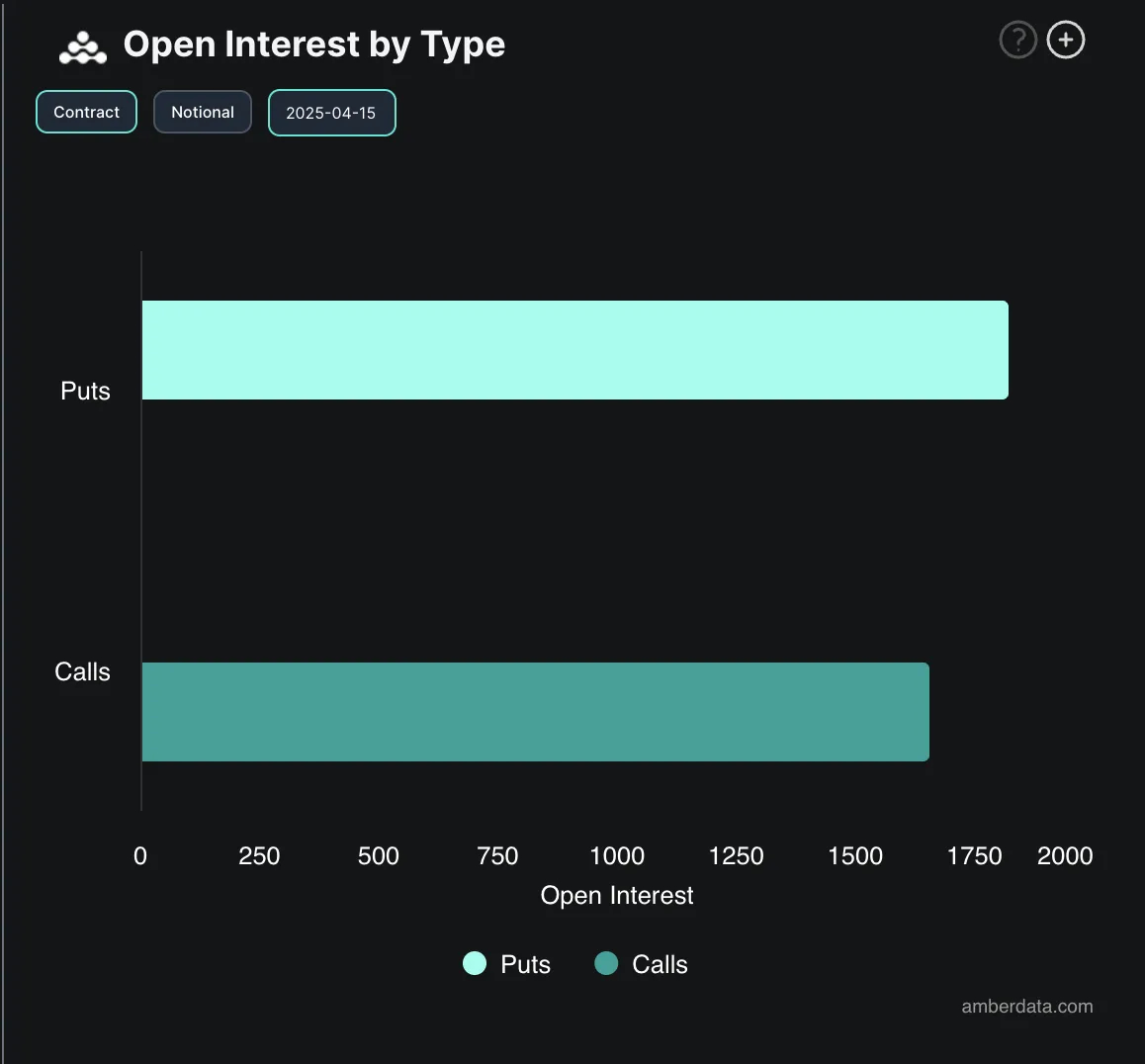 BTC Options Open Interest. Source: Deribit