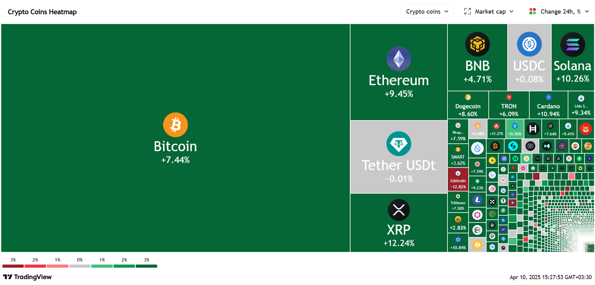 heatmap ارز دیجیتال