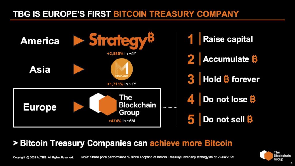 سرمایه گذاری TBG روی بیت کوین