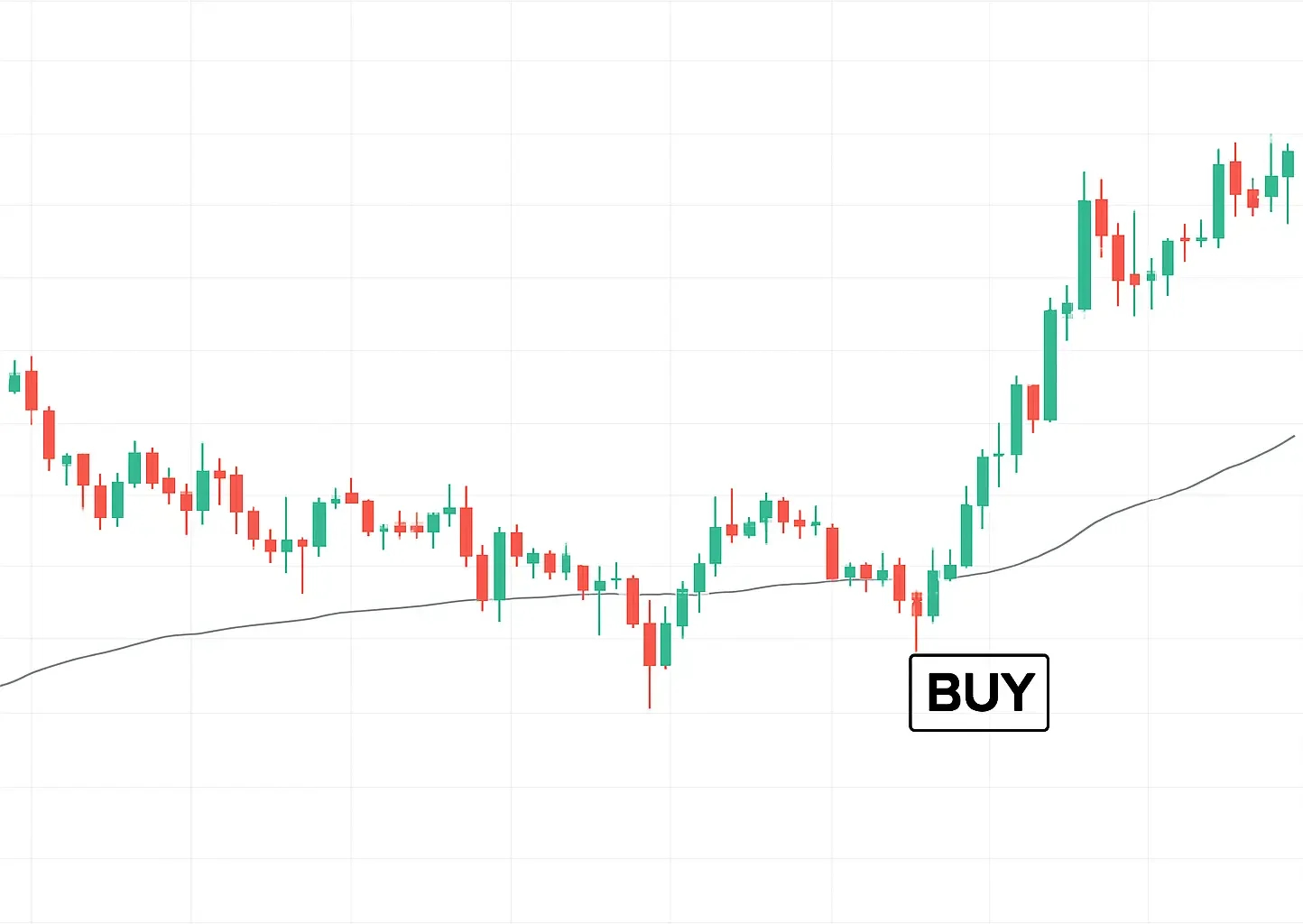اسکالپ تریدینگ با اندیکاتور VWAP