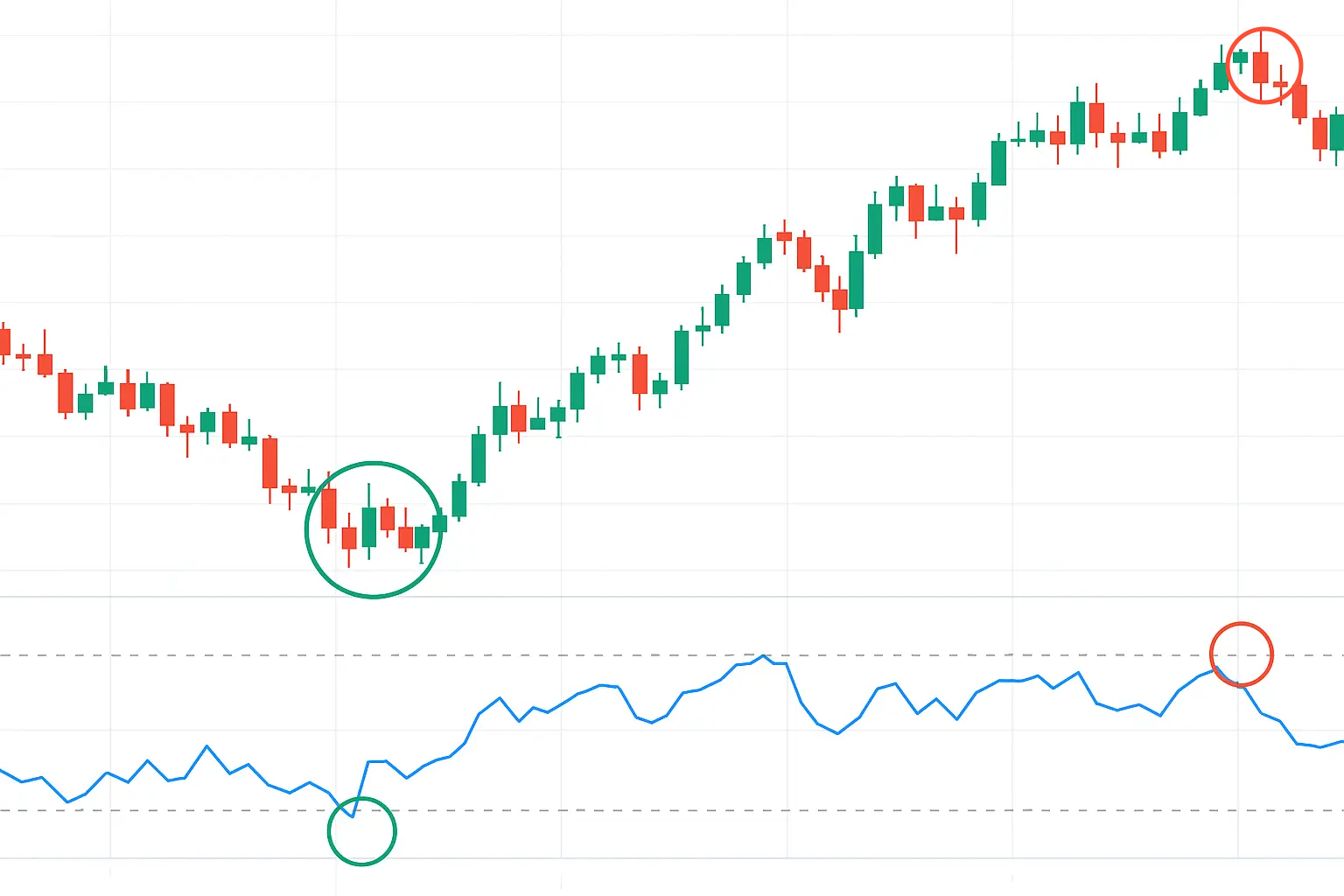 اسکالپ با RSI