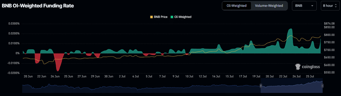 فاندینگ ریت