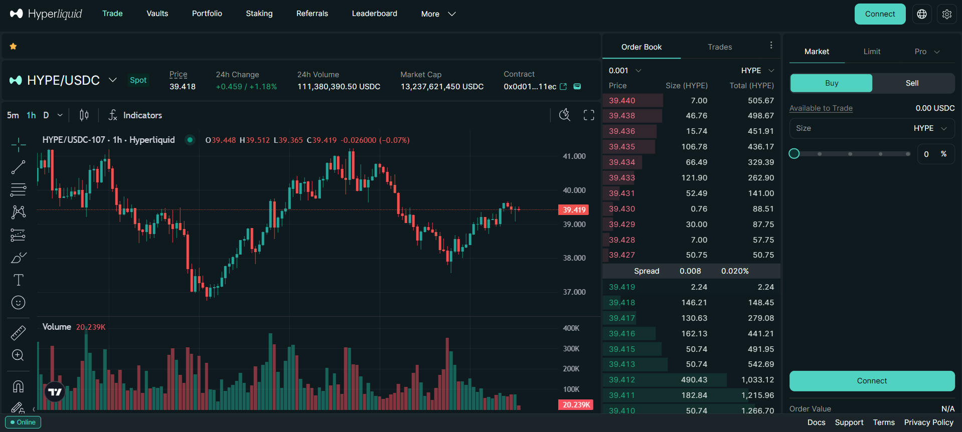 صرافی غیرمتمکز hyperliquid