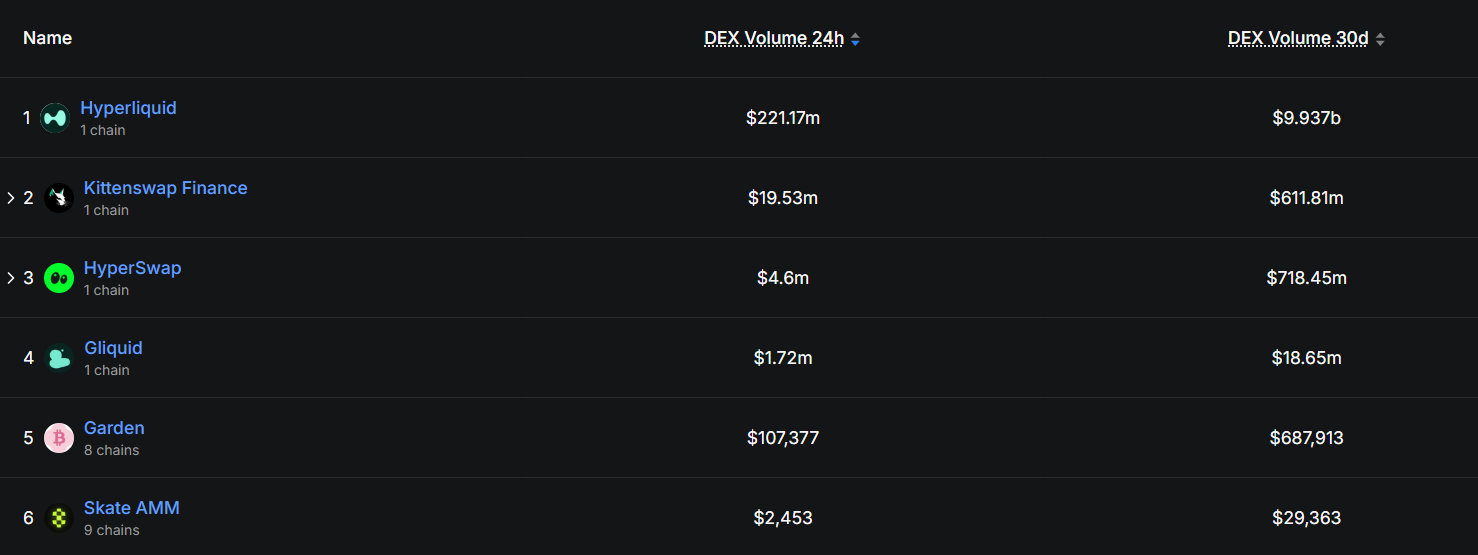 حجم معاملات dex ها