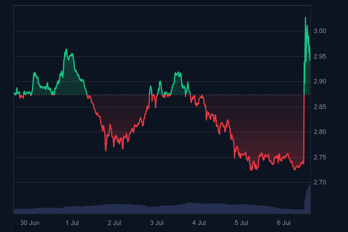 قیمت تون کوین