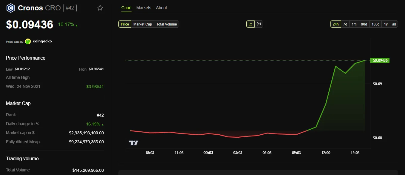 قیمت کرونوس