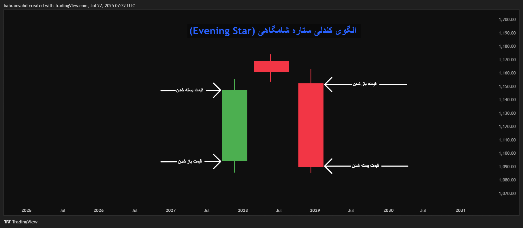 الگوی کندلی ستاره شامگاهی