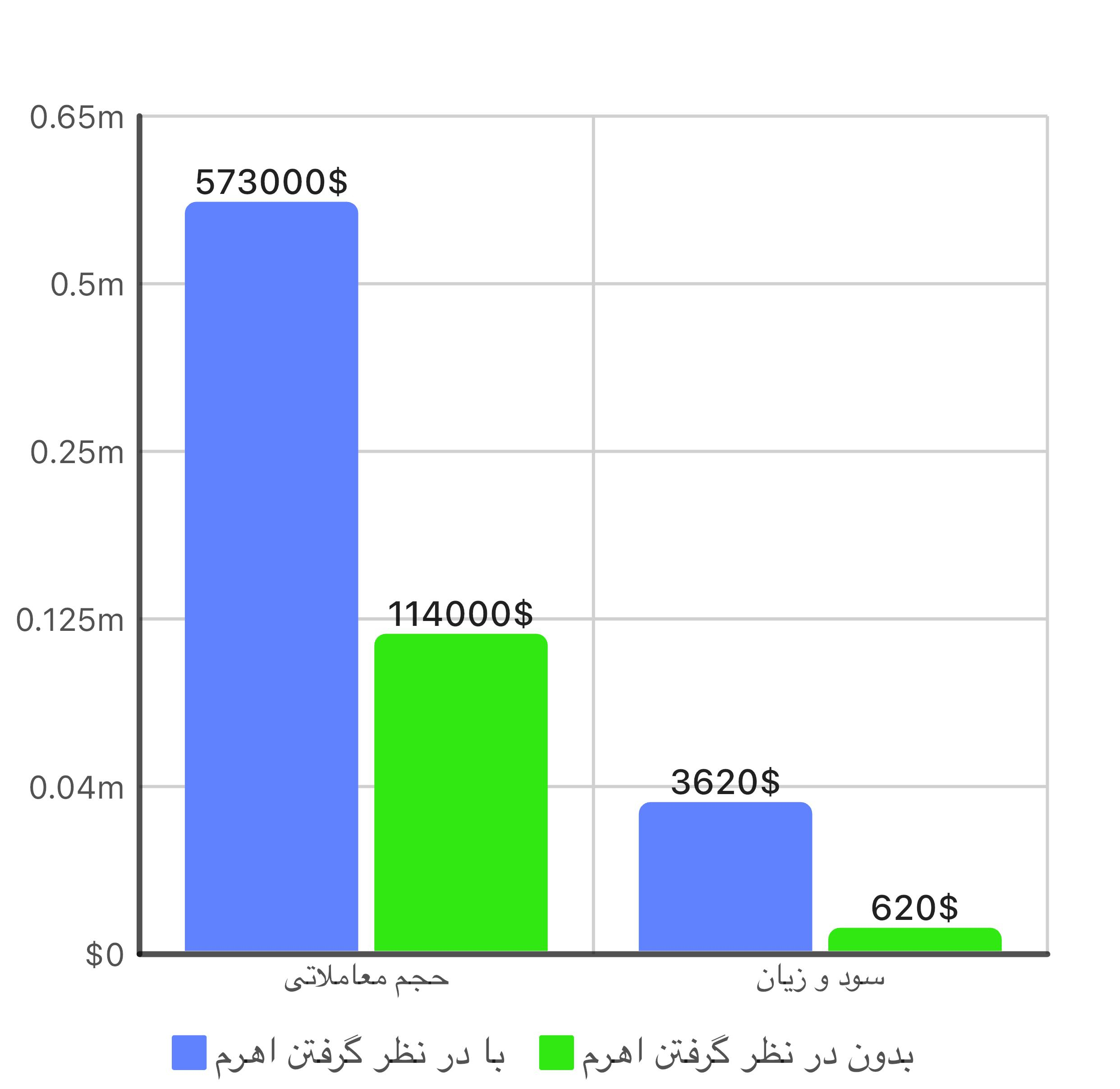 معاملات تعهدی وانفینکس